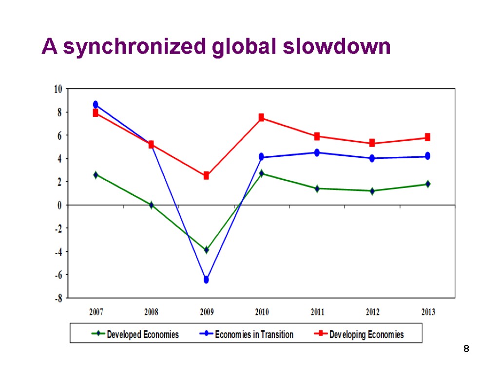 8 A synchronized global slowdown